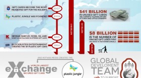 Plastic Jungle Infographic